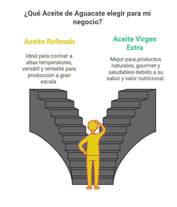 comparativa de dos aceites de aguacate
